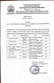 Pengumuman Hasil Ujian Pamong Kalurahan Pringombo Tahun 2025